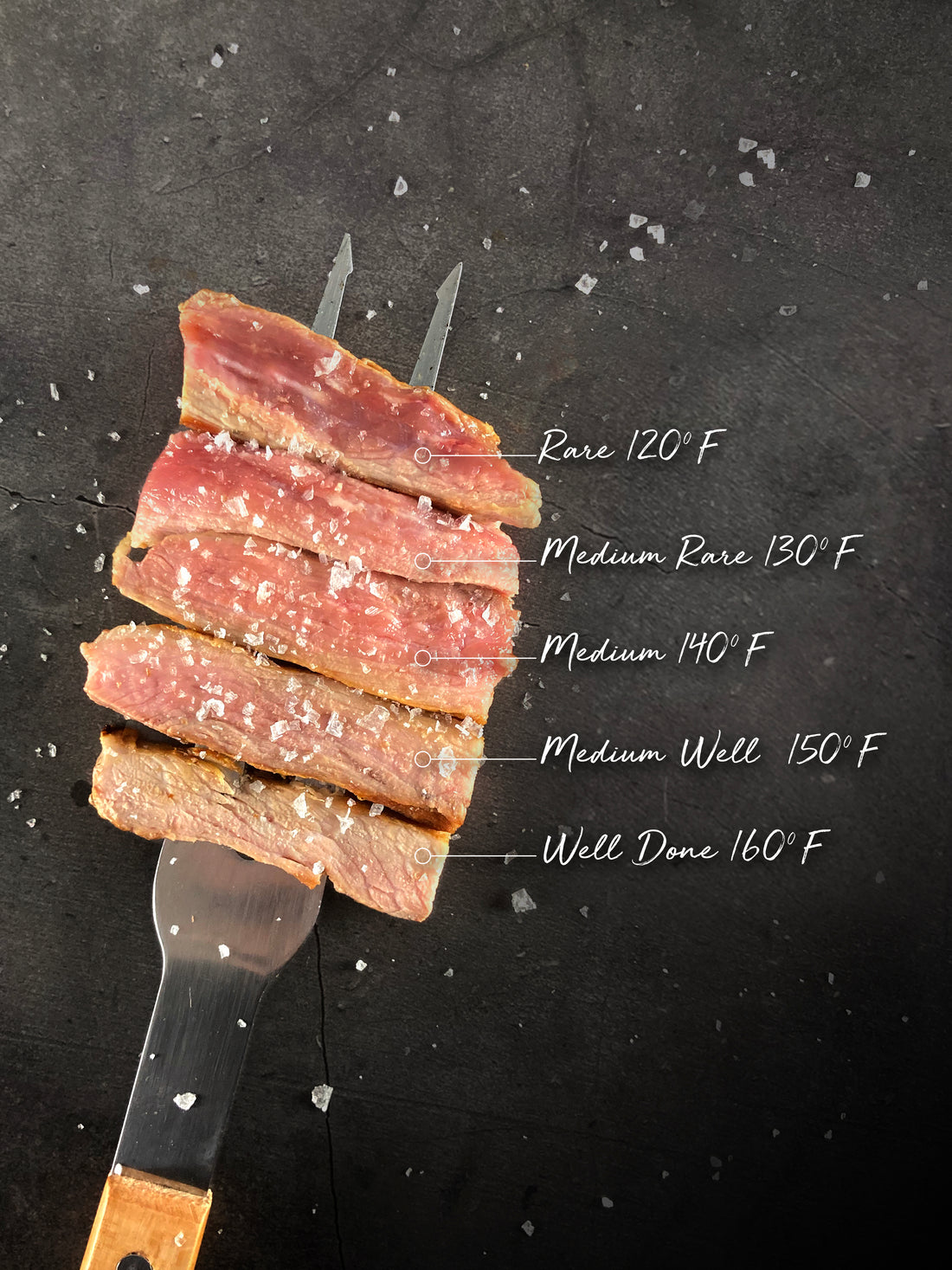 What is the best iberico presa temperature for cooking?
